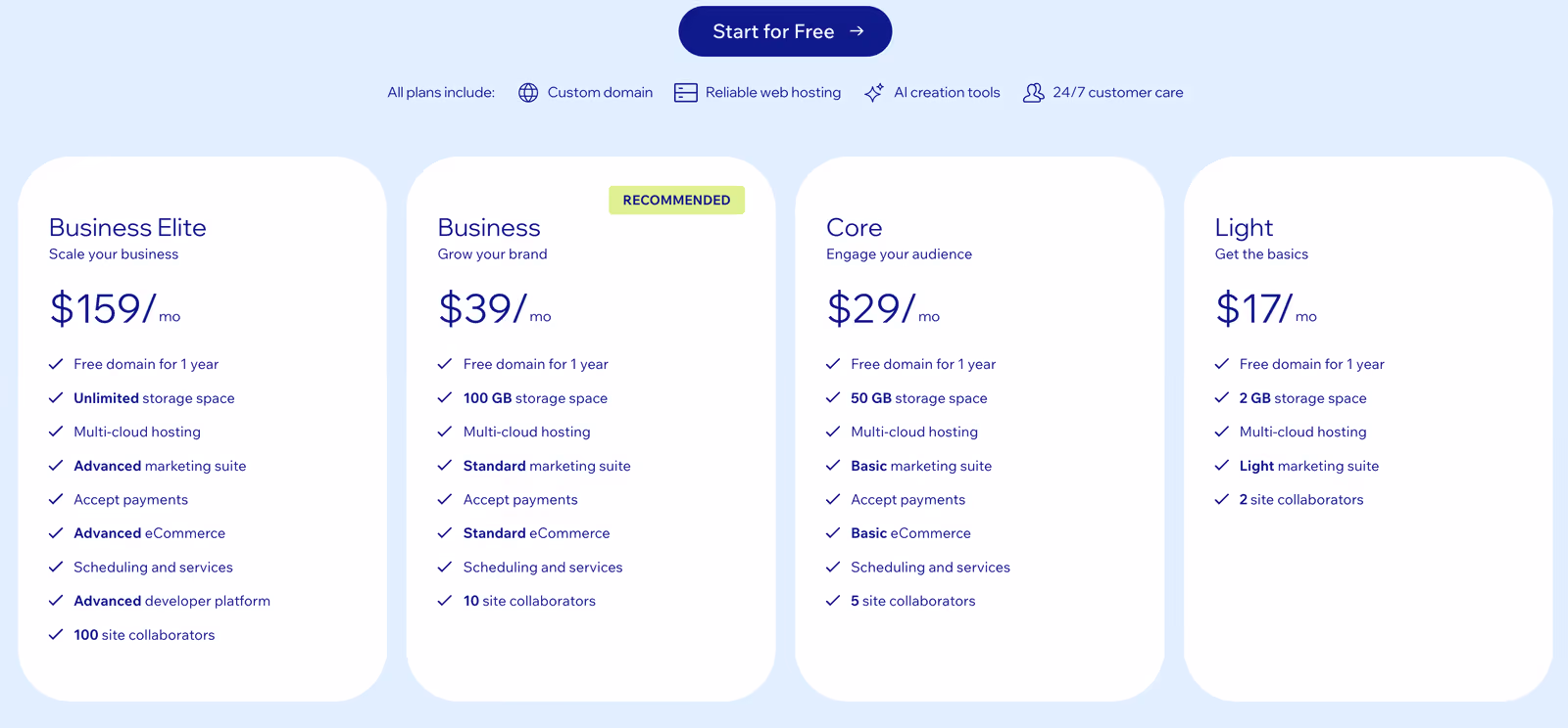 Wix pricing plans at the time of publication