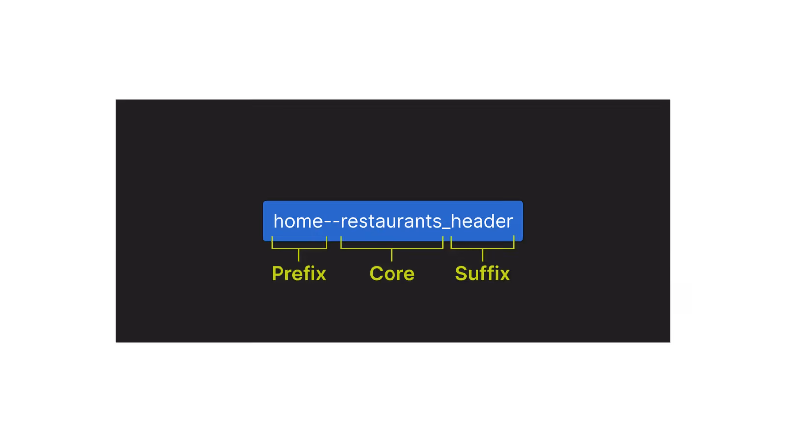 CSS class anatomy description
