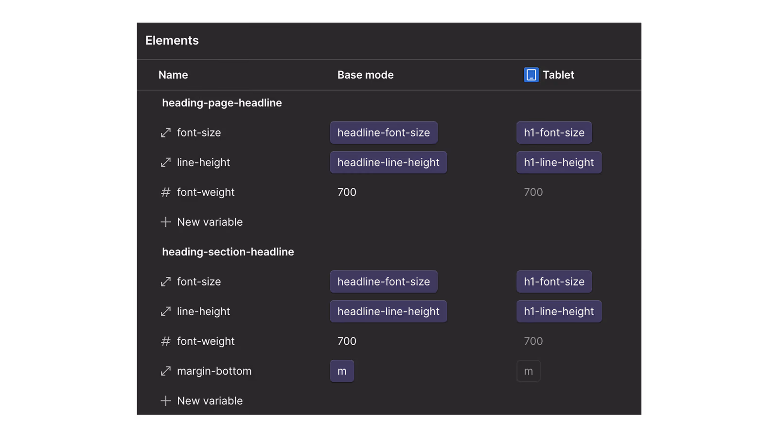 Example of using automatic modes in webflow variables