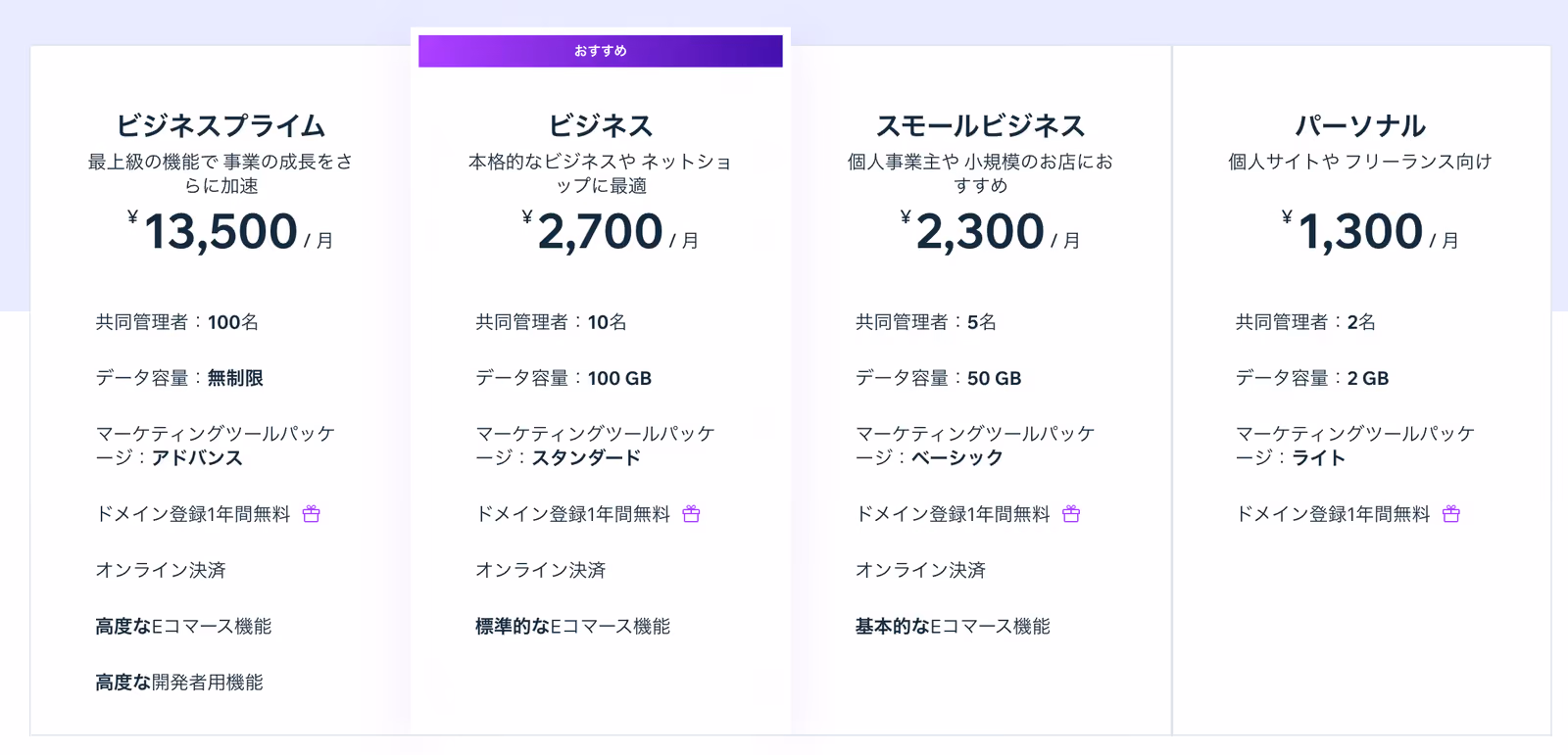 Wixの料金プラン表（記事執筆時点）