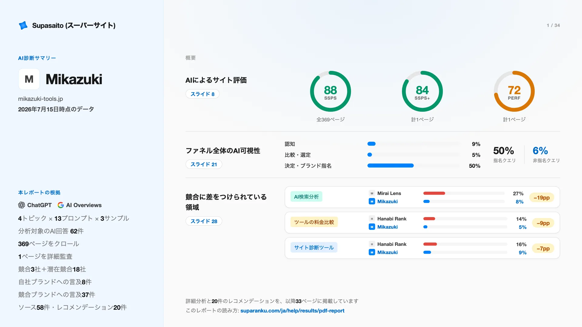 デモスライド1：レポートの表紙