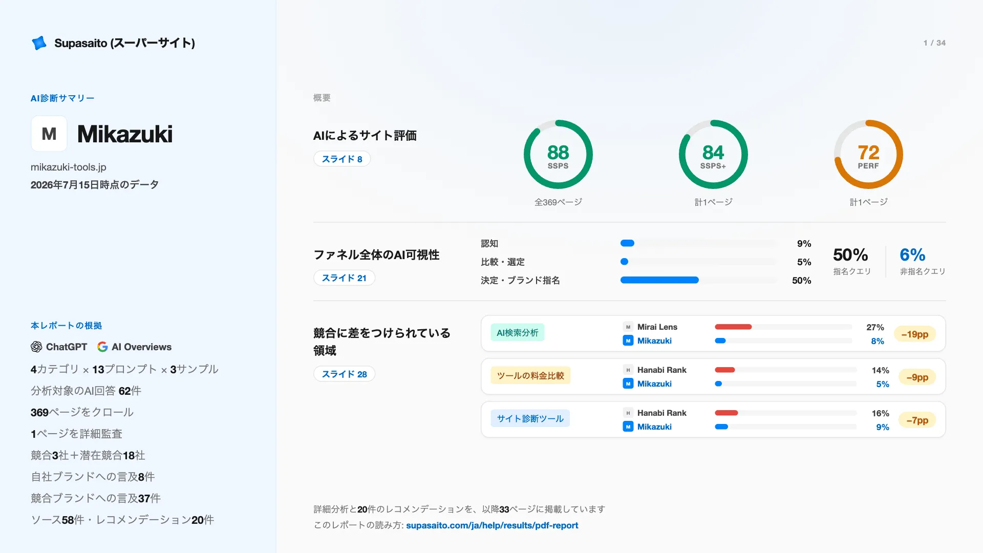 デモスライド1:レポートの表紙
