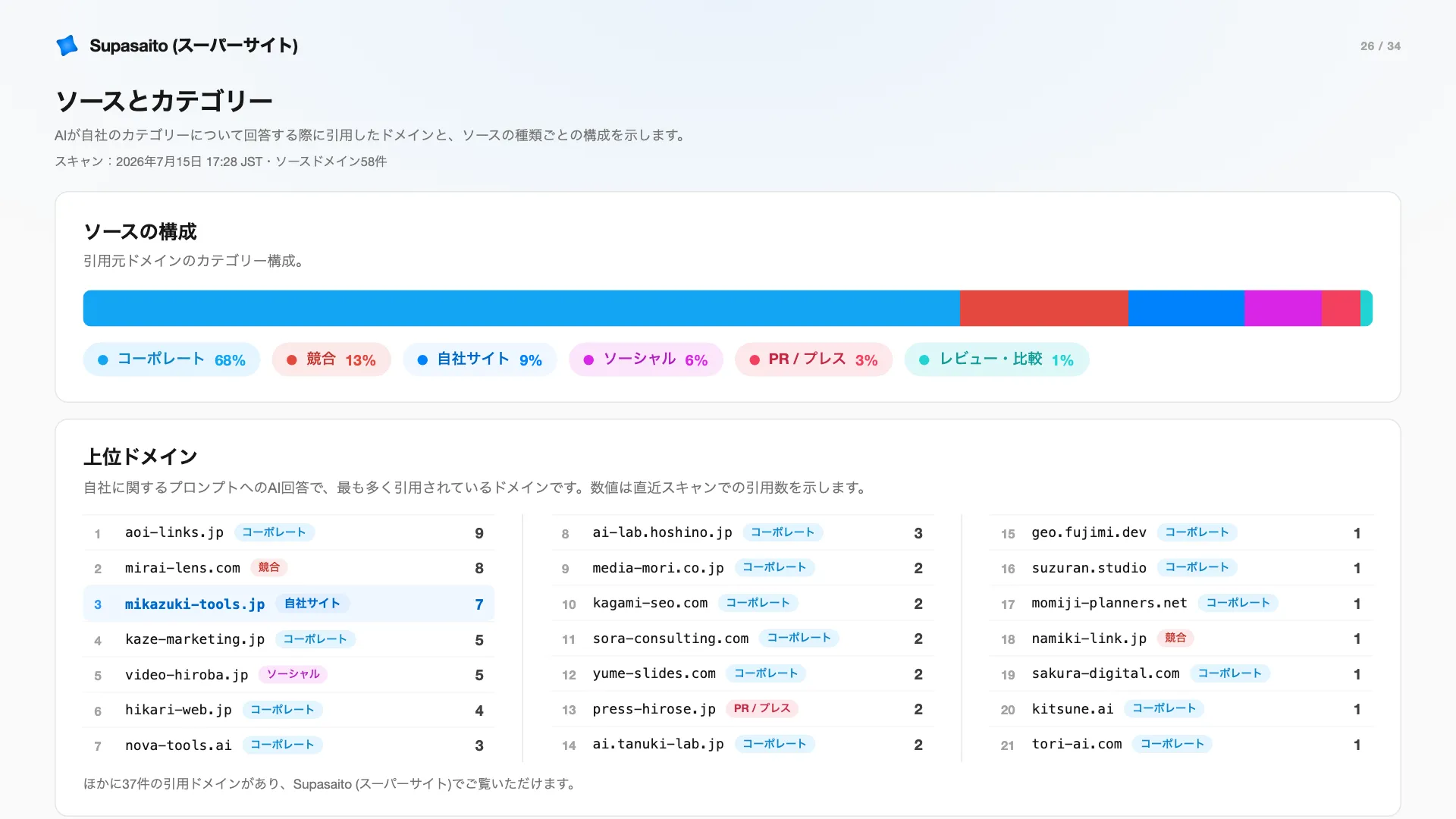 デモスライド26：引用元とカテゴリー