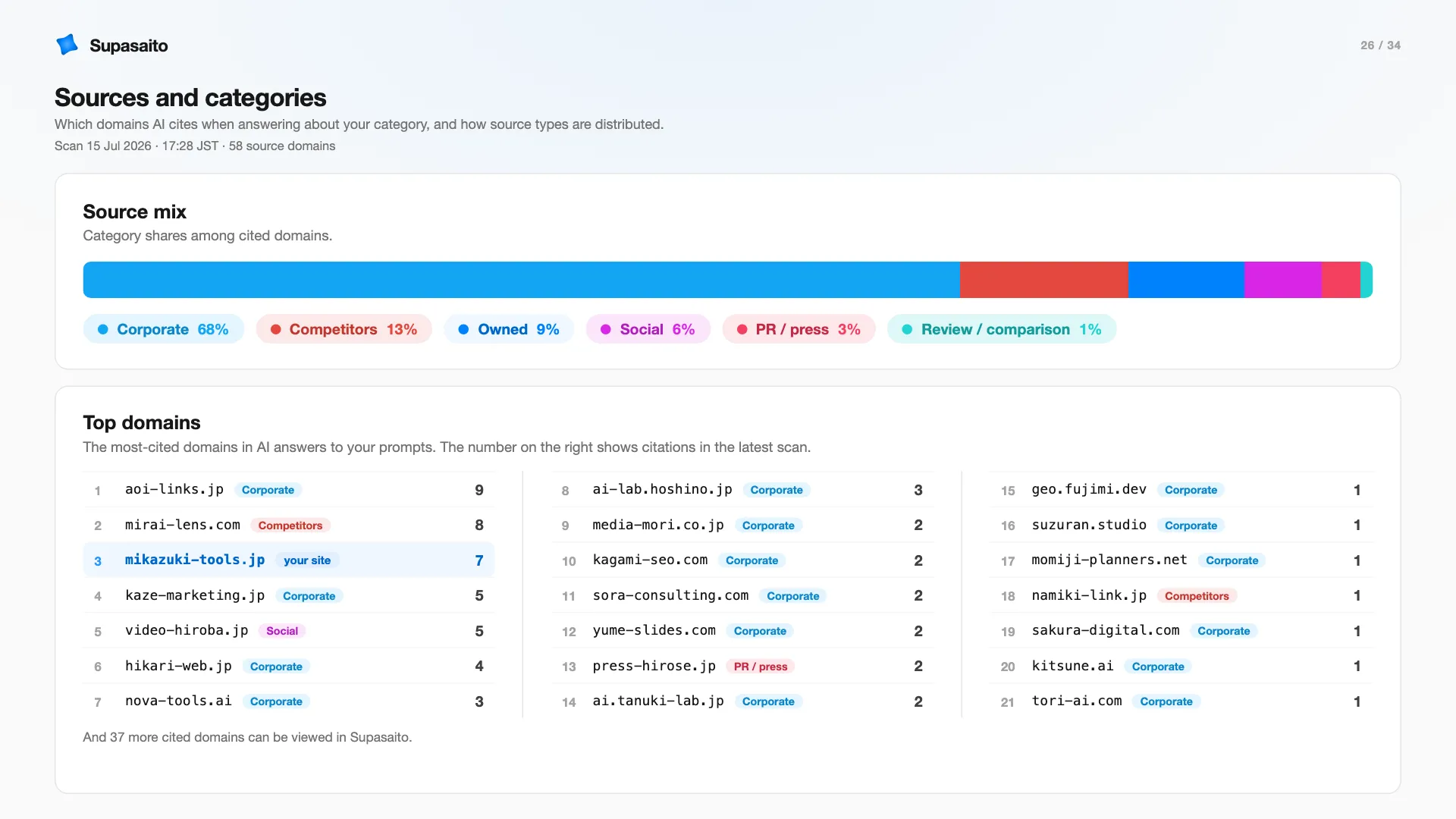 Demo slide 26 — sources and categories