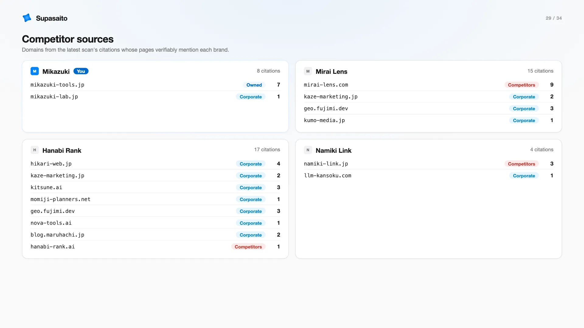 Demo slide 29 — competitor sources